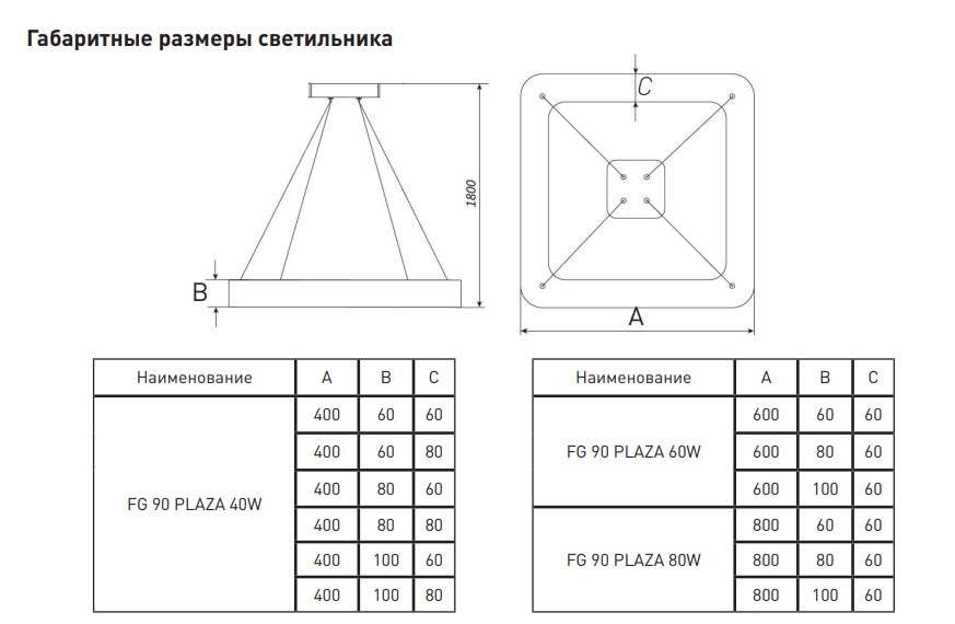 FG 90 PLAZA 40W 400-80-60